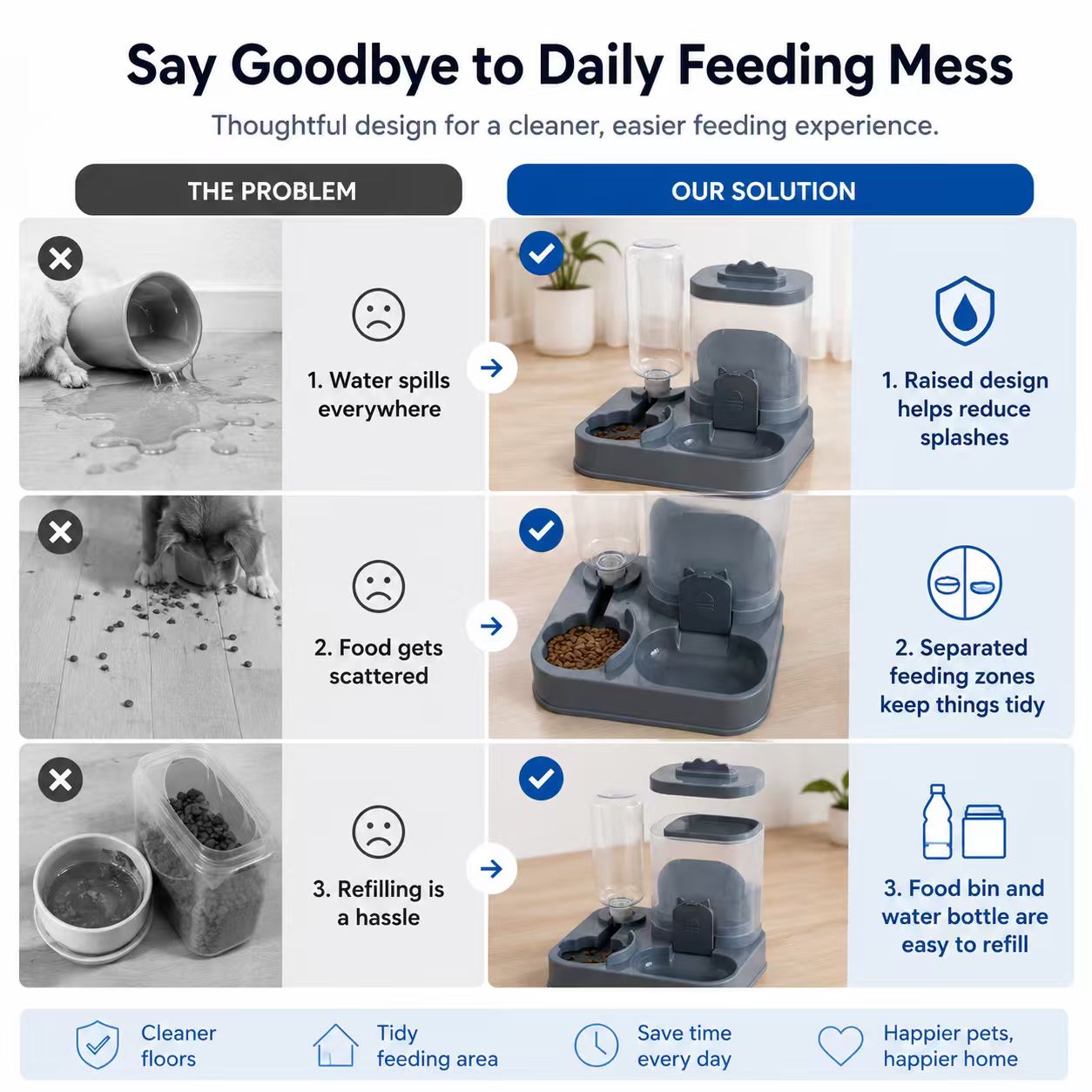 2-in-1 Gravity Pet Feeder and Water Dispenser — thumbnail 3